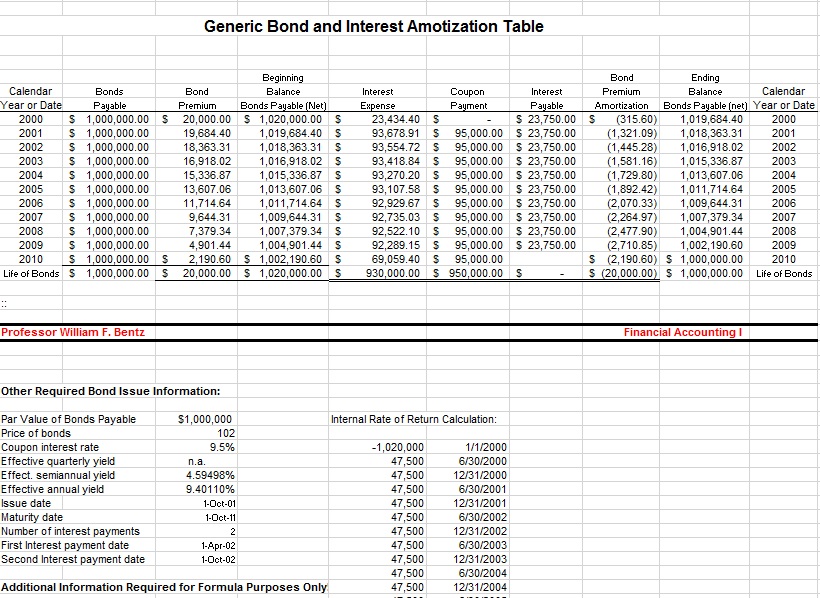 Ms Excel Amortization Template from www.scheduletemplate.org