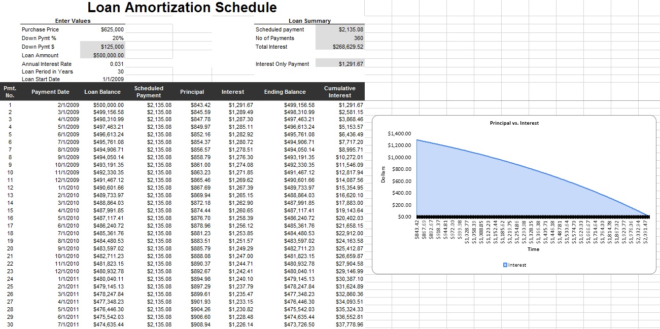 10 Free Amortization Schedule Templates In MS Word And MS Excel