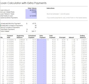 10 Free Amortization Schedule Templates in MS Word and MS Excel
