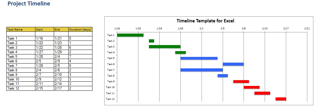 7Free Project Schedule Templates in MS Word and MS Excel