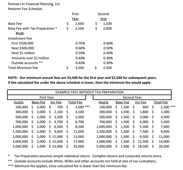 Consultant Fee Schedule Template Best Of Fees Schedule Template Bank2home